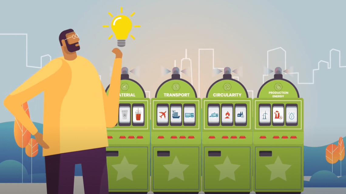 Klimatkompassen Klimatkompassen