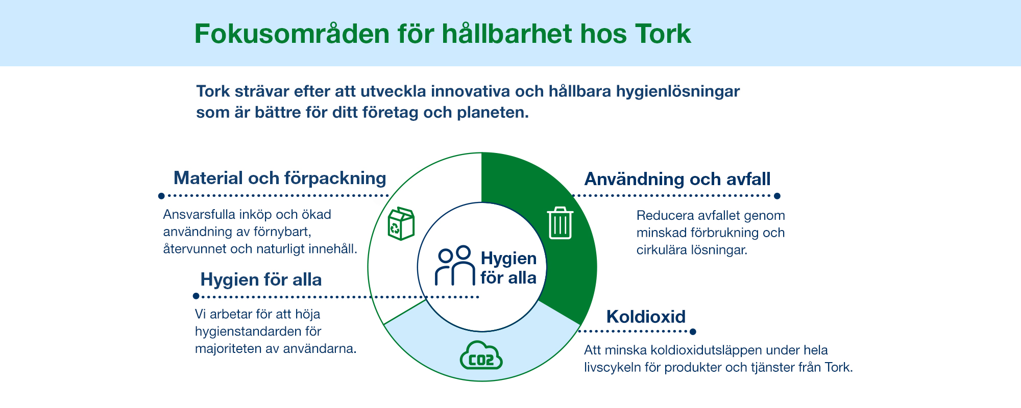 Tork-hallbarhet.jpg